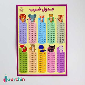 پوستر آموزشي ضرب _ پخش لوازم تحریر جورچین