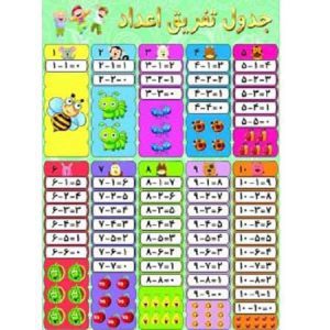 پوستر جدول تفریق اعداد سایز 50*70 _ کد 892 _ لوازم تحریر عمده جورچین