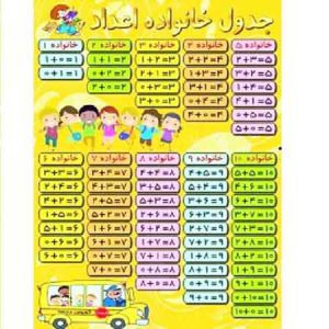 پوستر خانواده اعداد سایز 50*70 _ کد 893 _ پخش لوازم تحریر جورچین