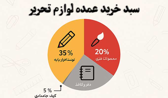 سبد-خرید-عمده-لوازم-تحریر