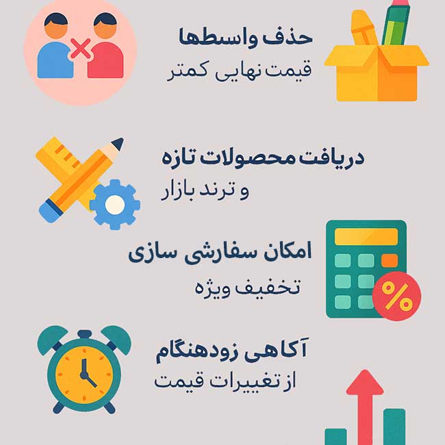 مزایای خرید مستقیم از واردکننده لوازم تحریر